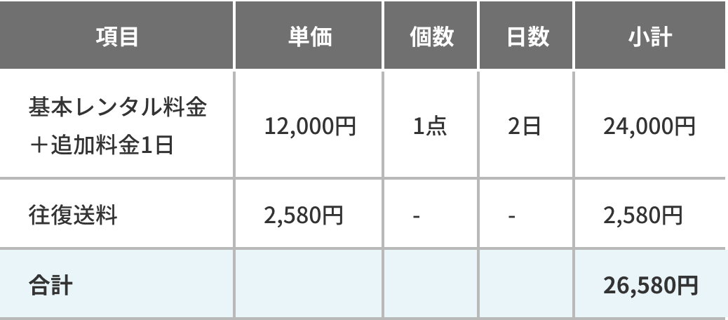【表】例①　宅配(ヤマト運輸)によるお届けの場合