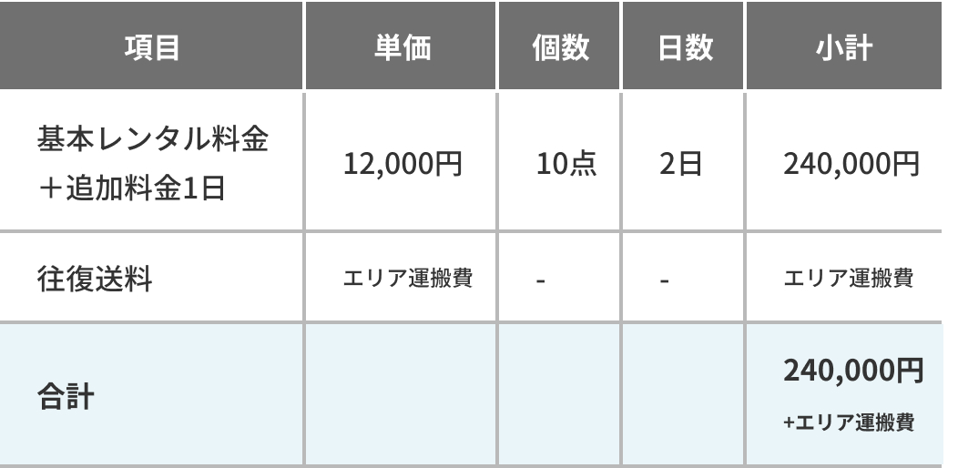 【表】例②　車両によるお届けの場合