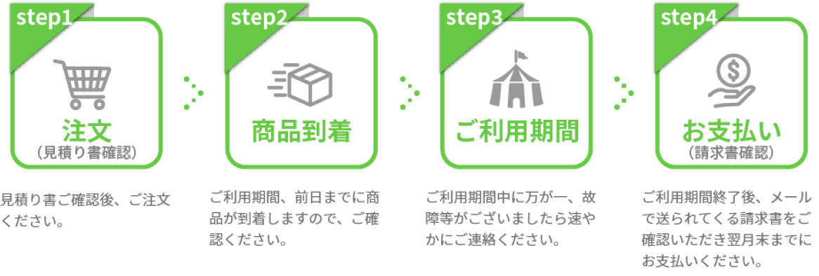 【図】請求週払いの場合の流れ